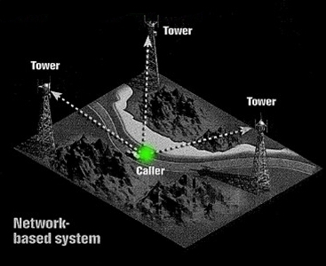 Network-based System